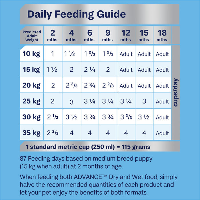 Advance Chicken and Rice Medium Breed Puppy Dry Food 15kg