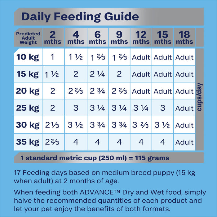 Advance Chicken and Rice Medium Breed Puppy Dry Food 3kg