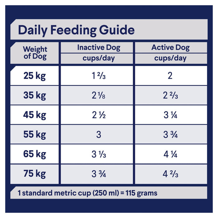 Advance Chicken and Turkey Retrievers Adult Dog Dry Food 13kg