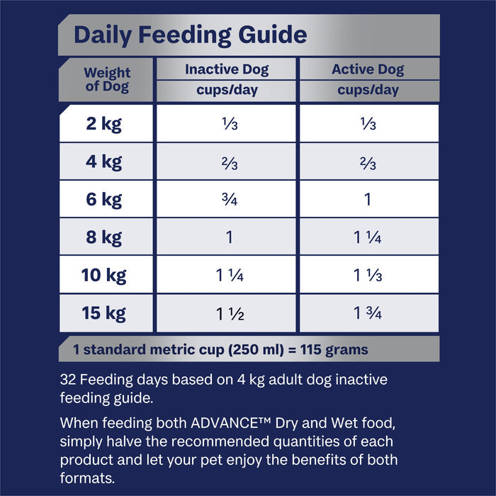 Advance Turkey and Rice Maltese Crosses Adult Dog Dry Food 2.5kg
