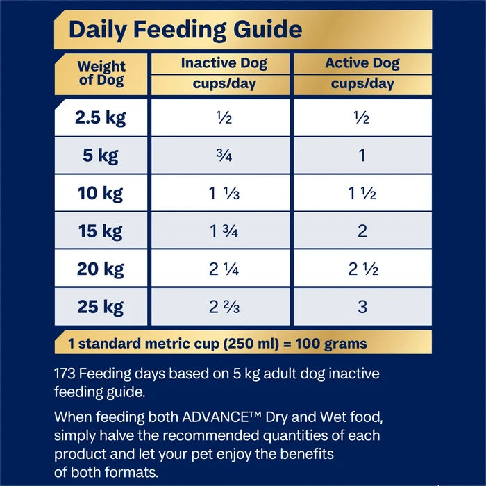 Advance Turkey and Rice Small Oodles Adult Dog Dry Food 13kg