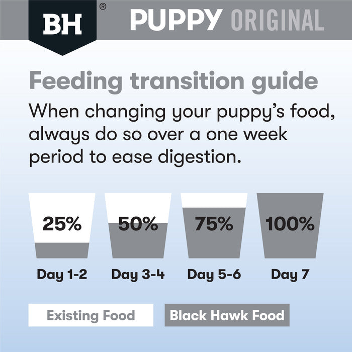 Black Hawk Chicken and Rice Medium Breed Puppy Dry Dog Food 20kg
