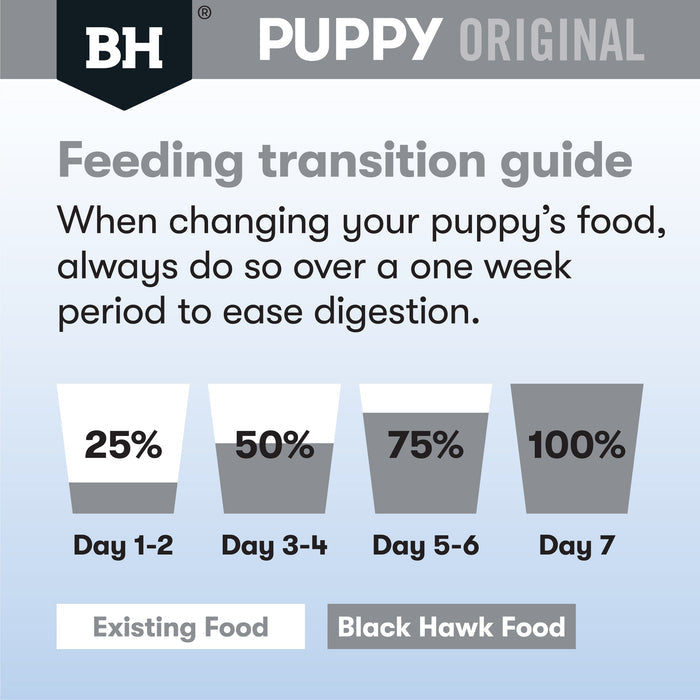 Black Hawk Chicken and Rice Small Breed Puppy Dry Dog Food 10kg