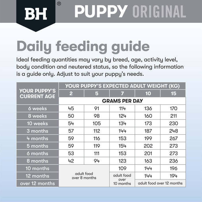 Black Hawk Chicken and Rice Small Breed Puppy Dry Dog Food 10kg