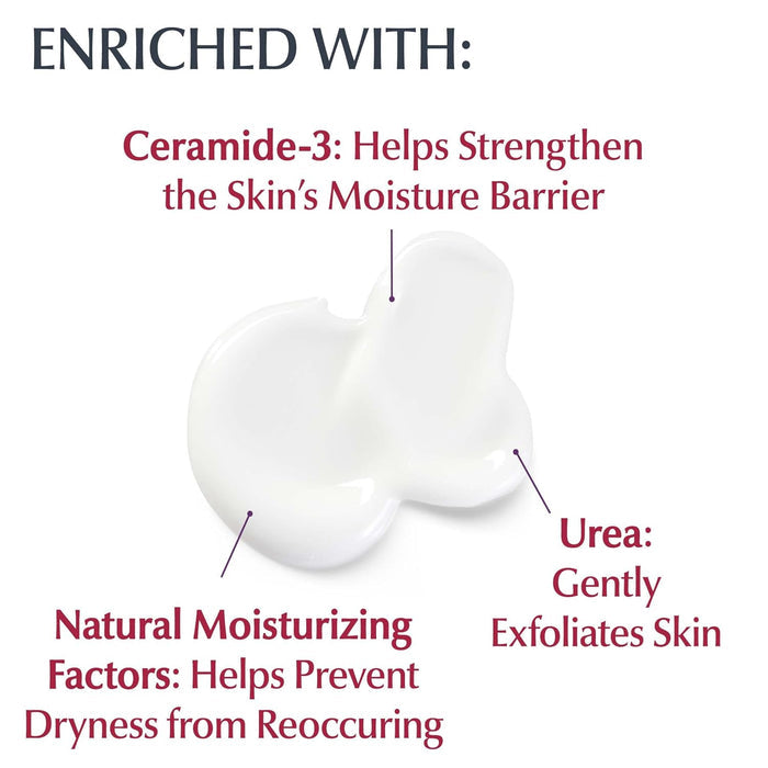 Eucerin Body Lotion for Dry Rough Skin in Kenya - Roughness Relief
