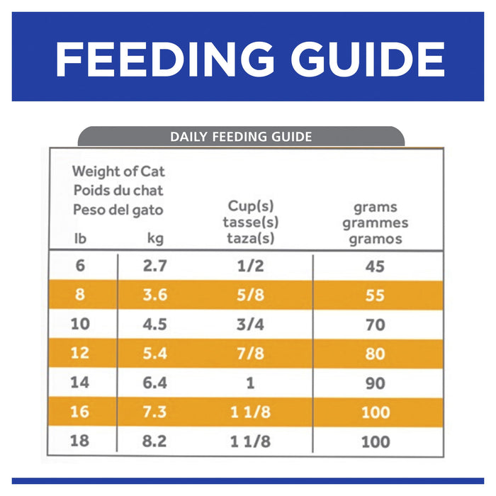 Hills Prescription Diet Cat c/d Multicare Urinary Care Dry Cat Food 6kg