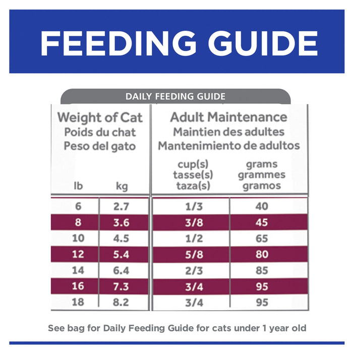 Hills Prescription Diet Cat i/d Digestive Care Dry Food 1.8kg