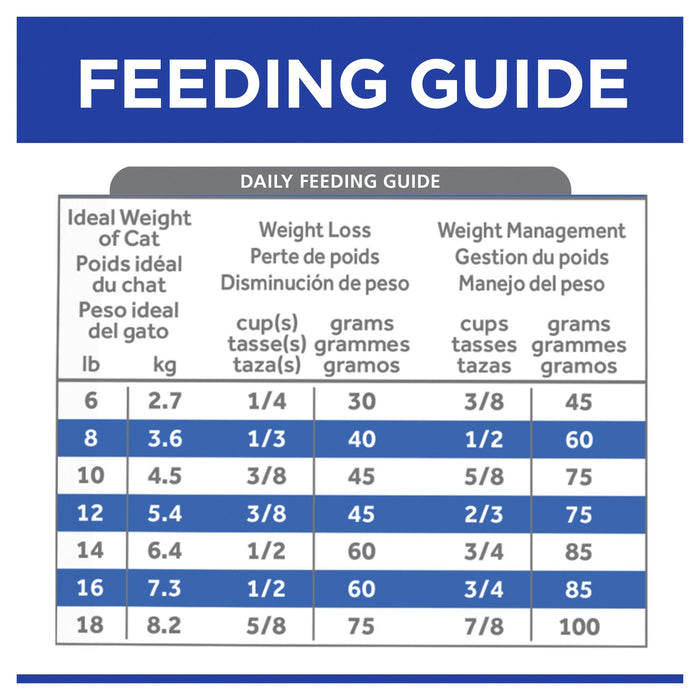 Hills Prescription Diet Cat m/d GlucoSupport Dry Food 1.8kg
