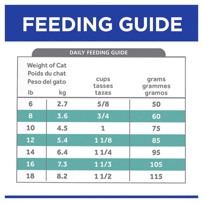 Hills Prescription Diet Cat t/d Dental Care Dry Food 3kg
