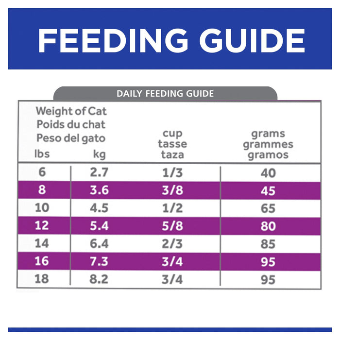Hills Prescription Diet Cat y/d Thyroid Care Dry Food 1.8kg