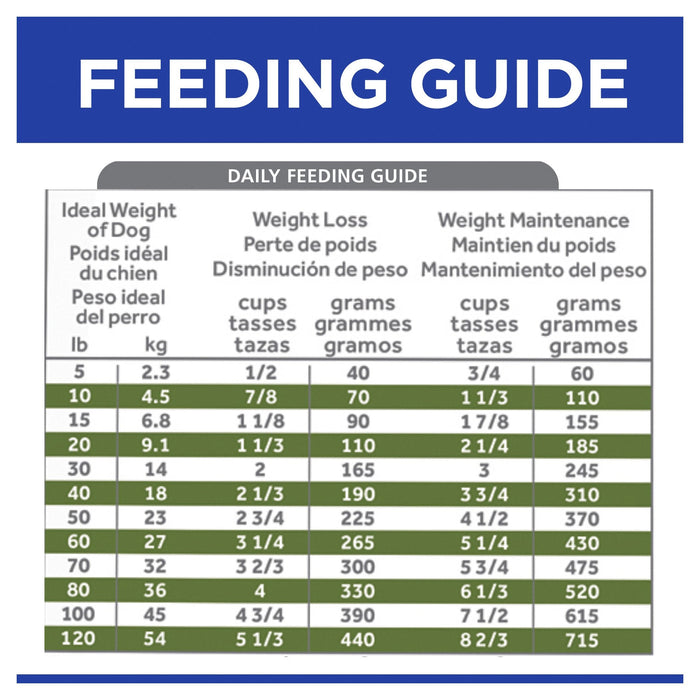 Hills Prescription Diet Dog Metabolic Weight Management Dry Food 5.5kg