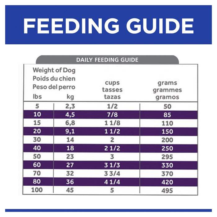 Hills Prescription Diet Dog u/d Urinary Care Dry Food 12.5kg