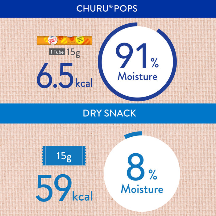 Inaba Churu Pops Tuna Cat Treats 60g x 6