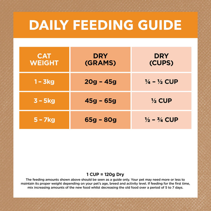 Ivory Coat Grain Free Chicken Adult Cat Dry Food 4kg