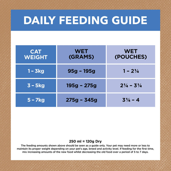 Ivory Coat Grain Free Chicken and Ocean Fish in Gravy Mature Cat Wet Food 85g x 12