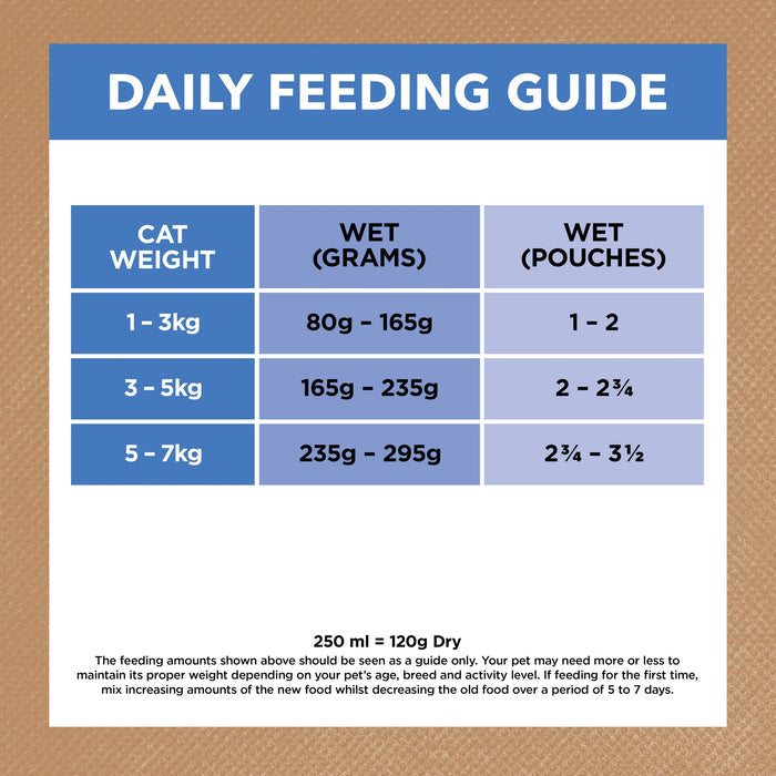 Ivory Coat Grain Free Chicken and Ocean Fish in Jelly Adult Cat Wet Food 85g x 12
