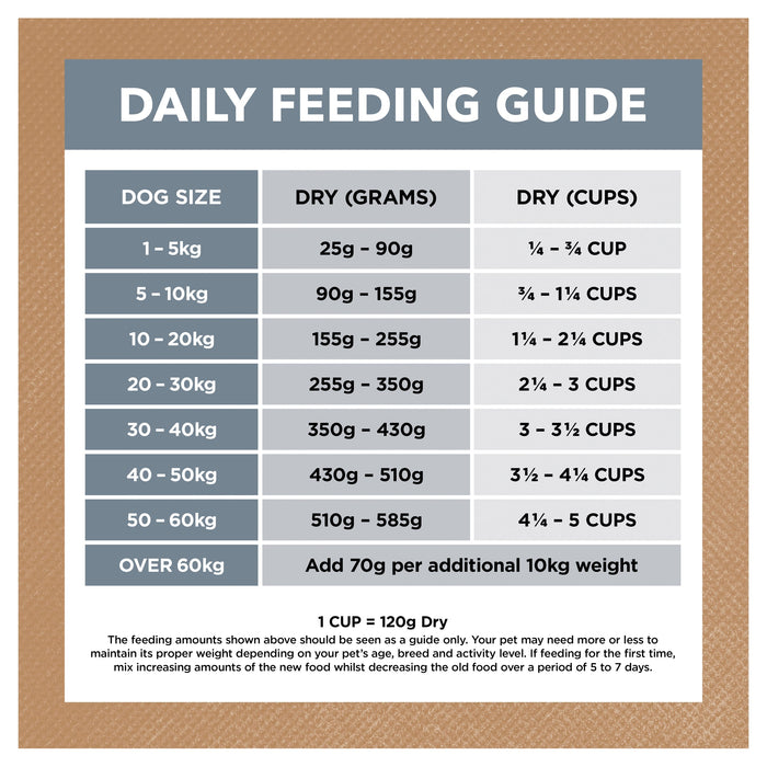 Ivory Coat Grain Free Lamb and Sardine Adult Dog Dry Food 2kg