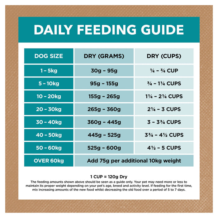 Ivory Coat Grain Free Ocean Fish and Salmon Adult Dog Dry Food 13kg