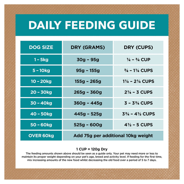 Ivory Coat Grain Free Ocean Fish and Salmon Adult Dog Dry Food 2kg