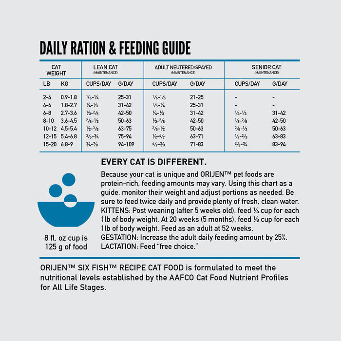 ORIJEN Six Fish Biologically Appropriate Dry Cat Food 5.4kg