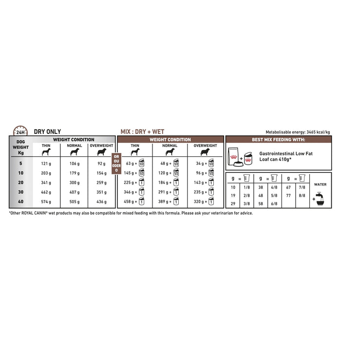 Royal Canin Veterinary Diet Dog Gastrointestinal Low Fat Dry Food 12kg