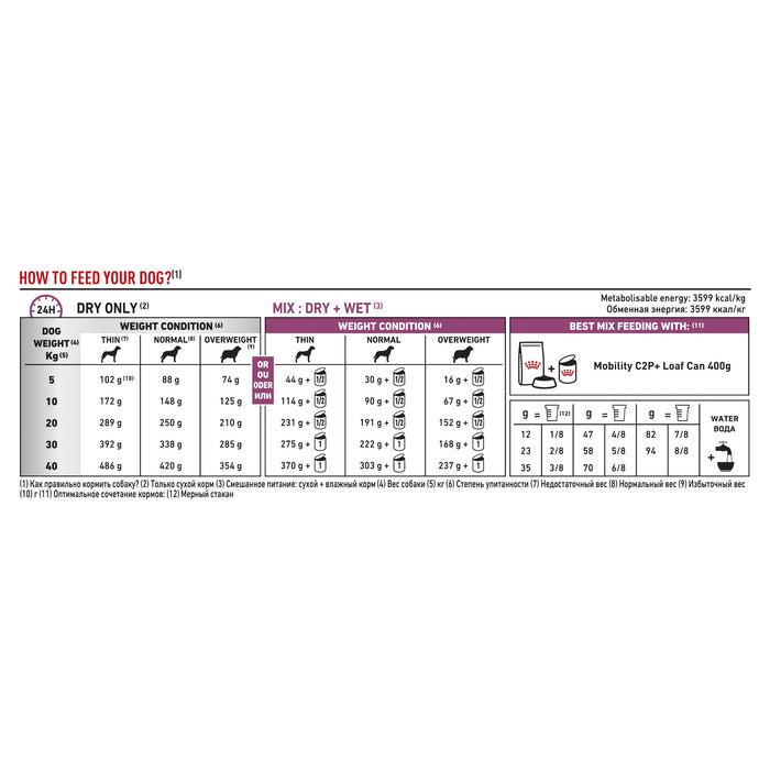 Royal Canin Veterinary Diet Dog Mobility C2P+ Dry Food 12kg