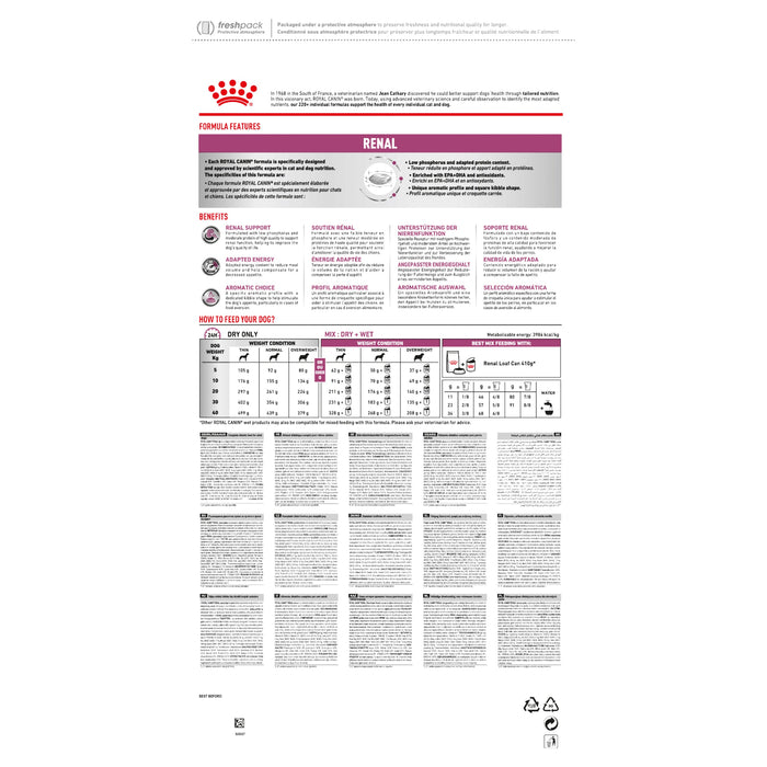 Royal Canin Veterinary Diet Dog Renal Dry Food 7kg