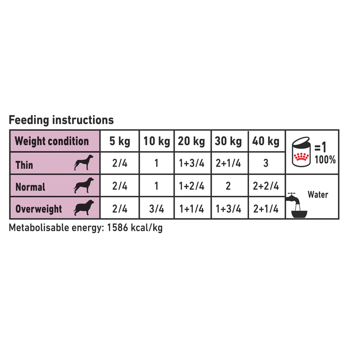 Royal Canin Veterinary Diet Dog Renal Wet Food 410g