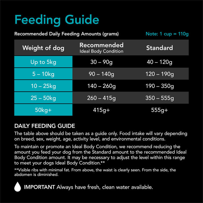 Supercoat Fish Sensitive Skin and Stomach Adult Dry Dog Food 15kg