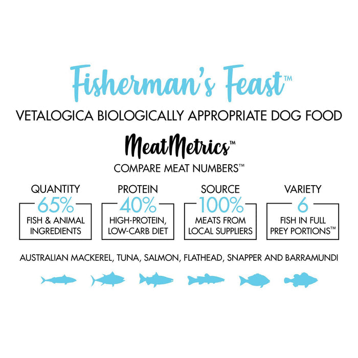 Vetalogica Biologically Appropriate Fishermans Feast Dry Dog Food 3kg