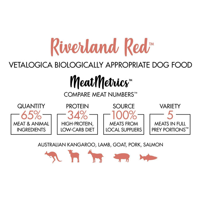 Vetalogica Biologically Appropriate Riverland Red Dry Dog Food 11kg