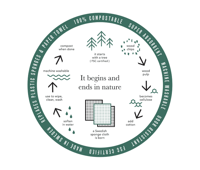 Whimsical Forest,Fox, Tigers, Cheetah, Warrior Girl reusable Swedish dish cloths
